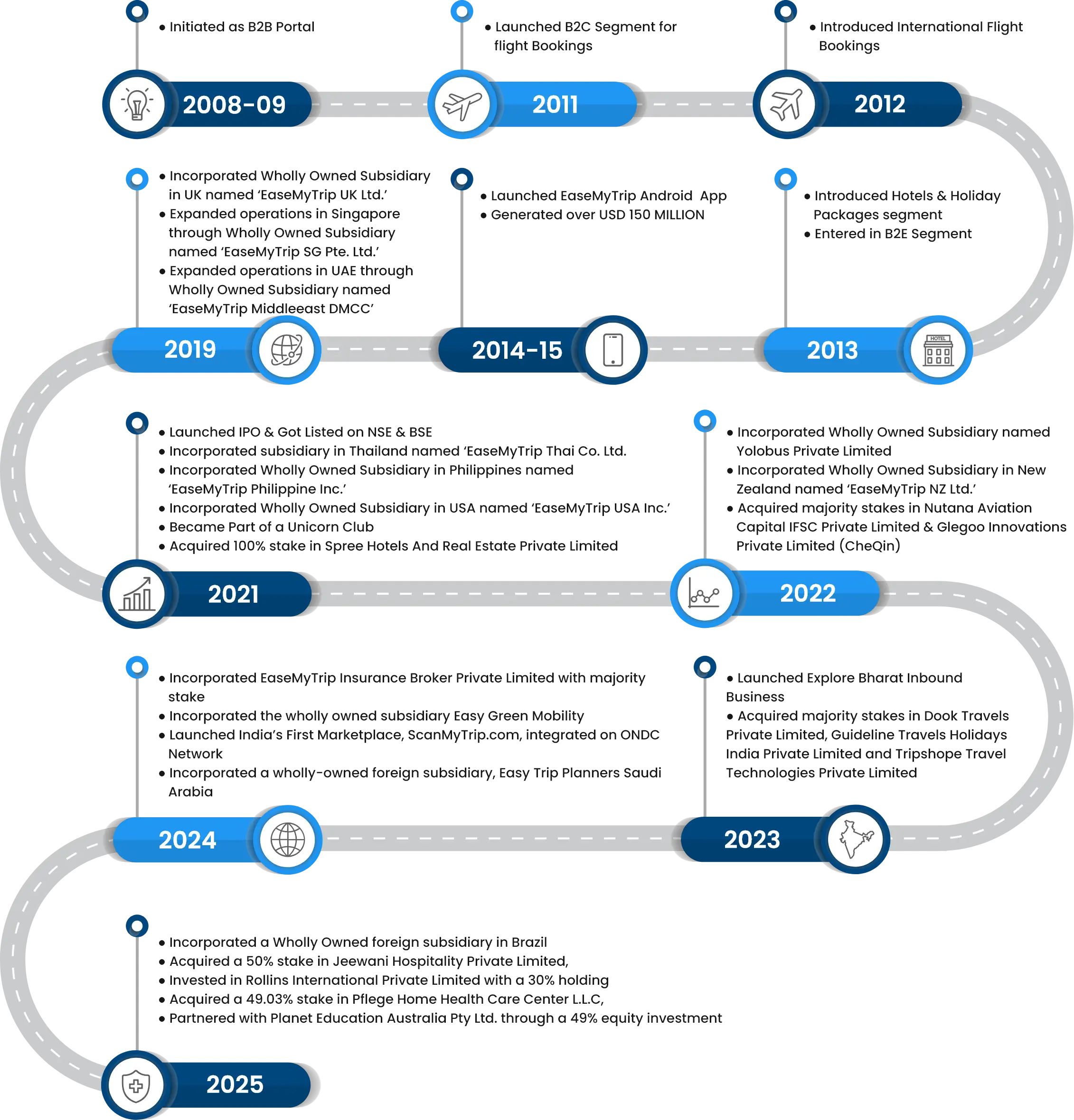 About Us